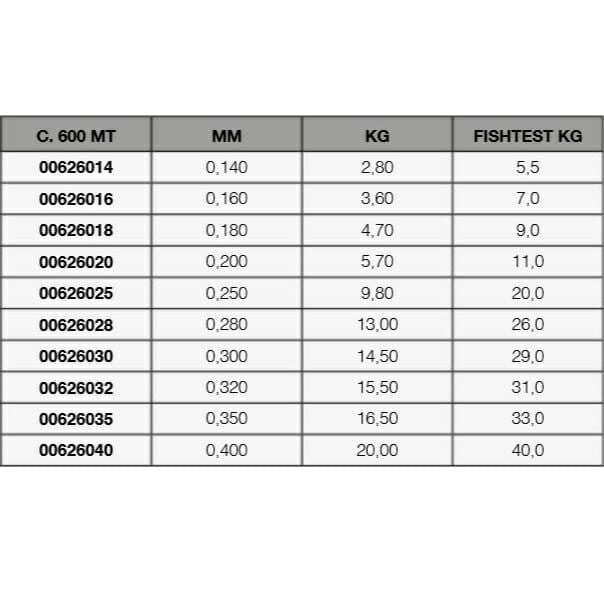 Monofilo Dual Band 600mt
