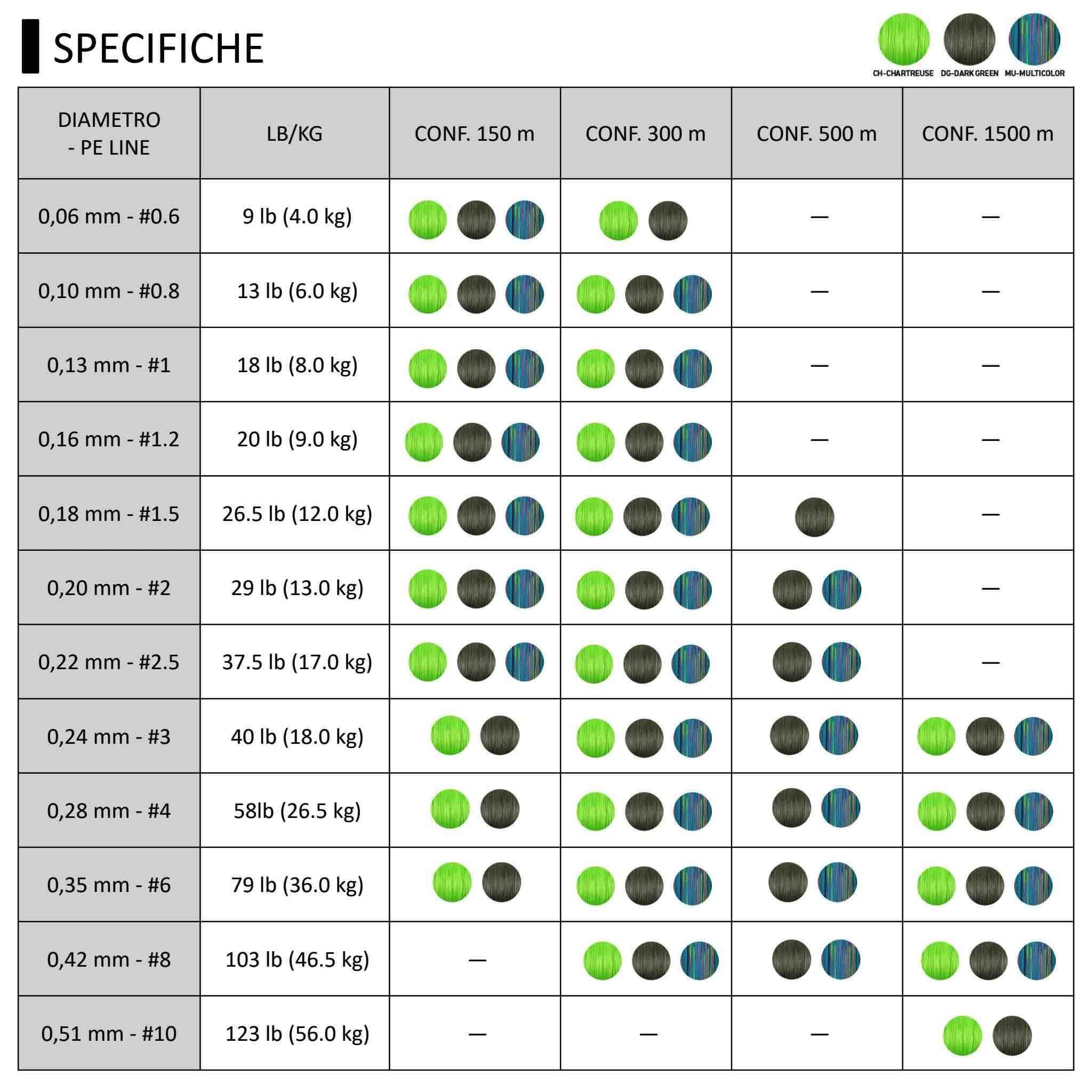J-Braid X8 0,16 mm 300 mt