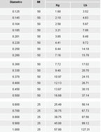 XPS Fluorocarbon Saltwater 0.33mm 50m