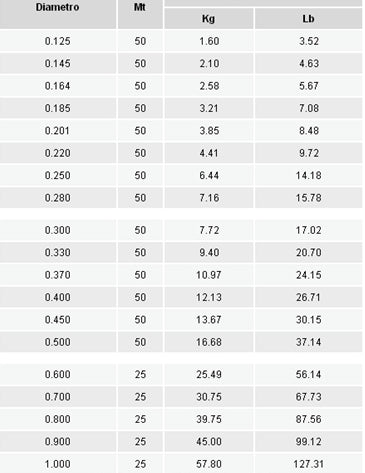 XPS Fluorocarbon Saltwater 0.50mm 50m