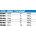 Preston Reflo Sinking Feeder Mono tabella diametri e carichi