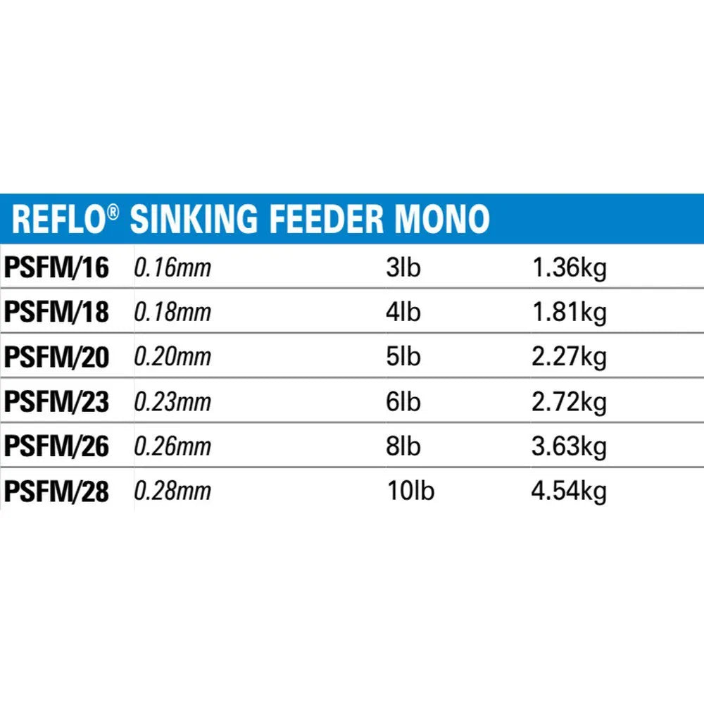 Preston Reflo Sinking Feeder Mono tabella diametri e carichi